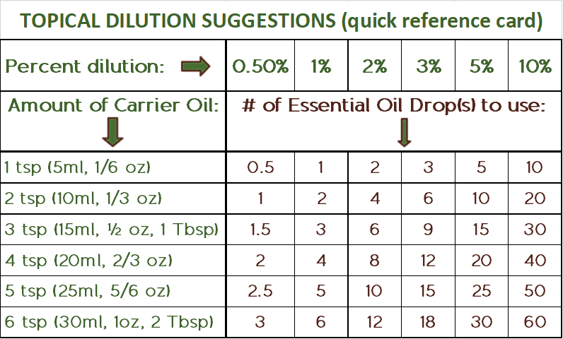 Vintage Vanilla Oil - ReThinkOil